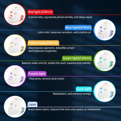 NNEOBA 7-Color LED Photon Therapy Rechargeable Facial Mask - Skin Rejuvenation & Beauty Device-1